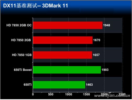 显卡对决：GTX 1060 vs GTX 980，性能实测揭秘  第2张