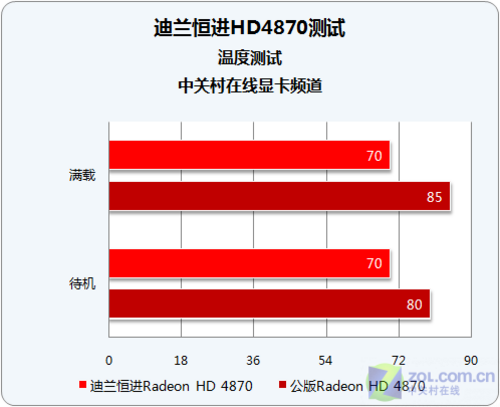 显卡对决：GTX 1060 vs GTX 980，性能实测揭秘  第3张