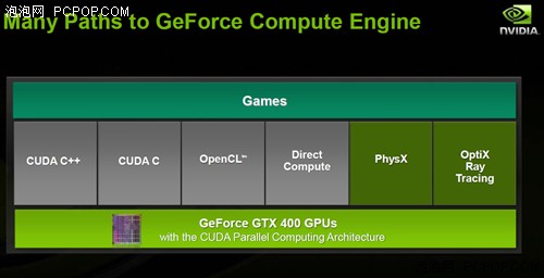 GTX1050 VS GTX670：性能对比，游戏体验大揭秘  第1张