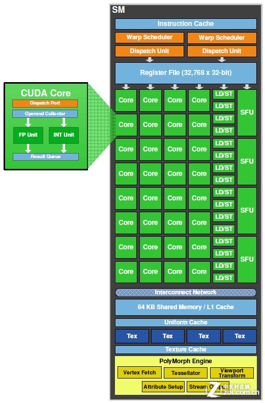 GTX1050 VS GTX670：性能对比，游戏体验大揭秘  第2张