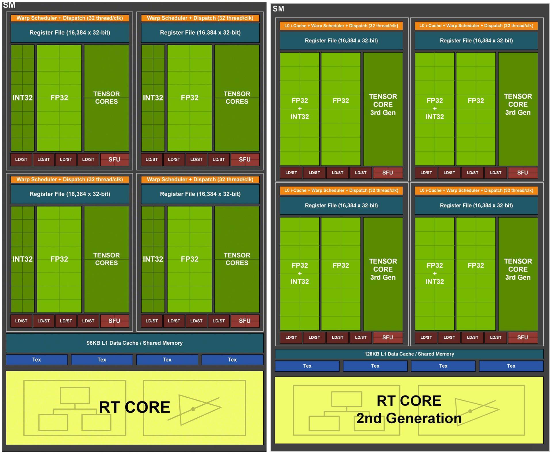 GTX1050 VS GTX670：性能对比，游戏体验大揭秘  第9张