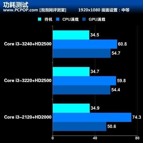 GTX 760 vs 950：性能对比、游戏表现、散热功耗一网打尽  第2张