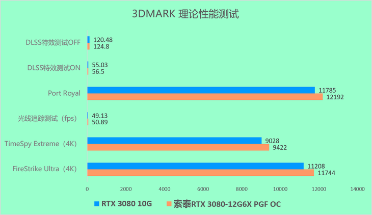 GTX 950 vs 1050：性能对决，谁才是游戏王者？  第1张