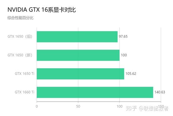 GTX 950 vs 1050：性能对决，谁才是游戏王者？  第4张