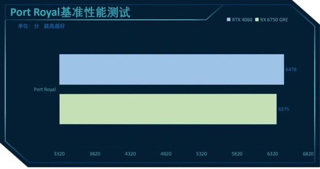 GTX 950 vs 1050：性能对决，谁才是游戏王者？  第7张