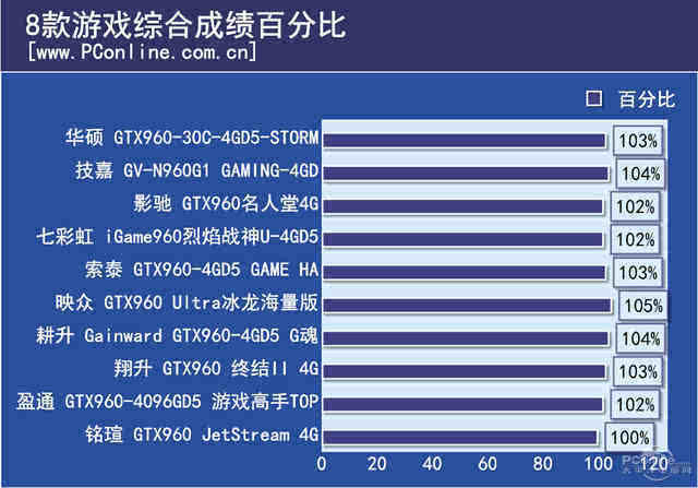 华硕GTX 660 vs GTX 950：性能对比揭秘  第2张