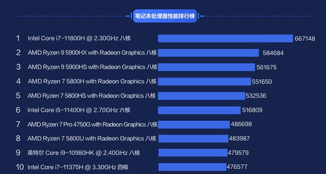 华硕GTX 660 vs GTX 950：性能对比揭秘  第3张