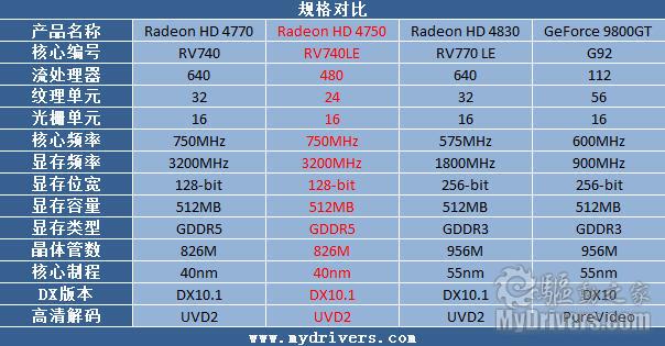 华硕GTX 660 vs GTX 950：性能对比揭秘  第4张