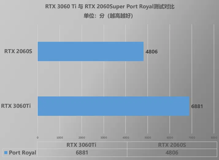 华硕GTX 660 vs GTX 950：性能对比揭秘  第7张