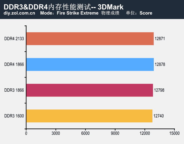 显卡大对决：R7 240 vs GTX750，哪款才是你的游戏利器？  第3张