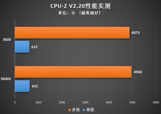 GTX 1050显卡：风冷就够了，水冷不必要  第4张