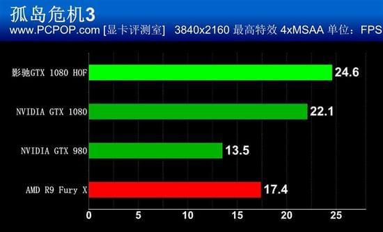 GTX 1050 Ti：小身材大能量，游戏新选择  第7张