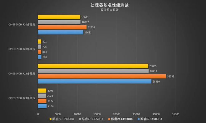 玩家福利！gtx1070最佳搭档cpu揭秘