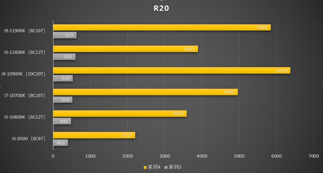 玩家福利！gtx1070最佳搭档cpu揭秘  第3张