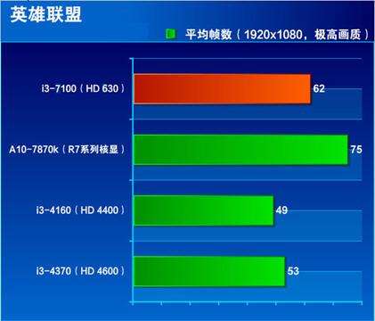 英雄连：勇气与决心，GTX 760显卡助力征服未知领域  第3张