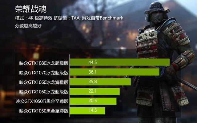 英雄连：勇气与决心，GTX 760显卡助力征服未知领域  第4张