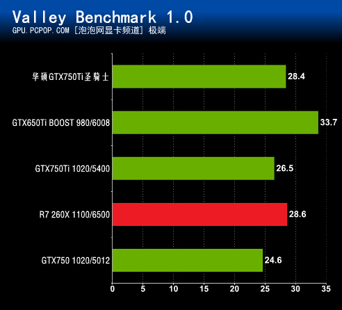 攀升华硕GTX 1660S显卡：性能提升，超频潜能无限  第3张