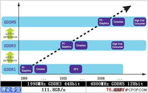 GTX660显卡：为你打造绝美虚拟世界  第6张