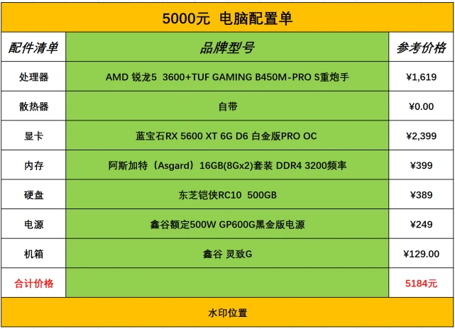 GTX 1060显卡：1080p游戏新王者还值得入手吗？  第4张