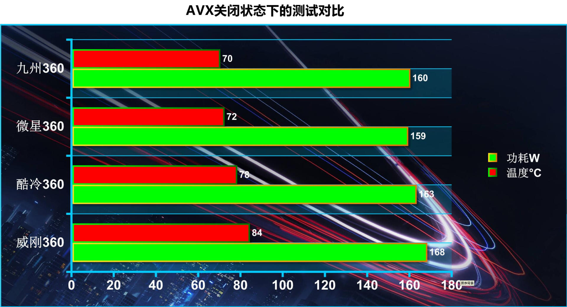 1080双显卡：风冷VS水冷，到底谁更强？  第7张