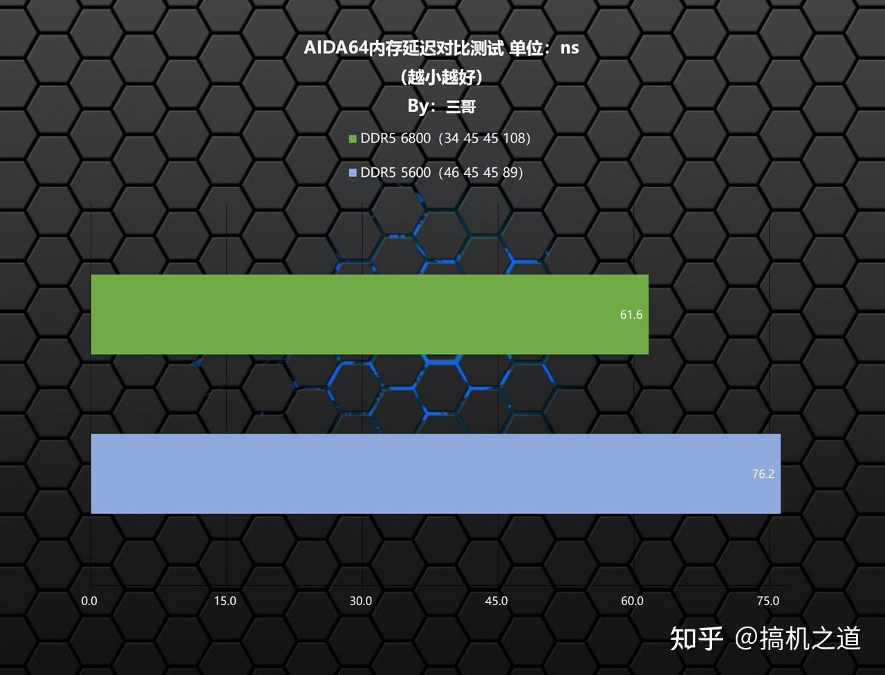 玩游戏必备神器！GTX950+i3 4150超值配置揭秘  第2张