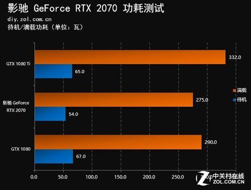 影驰970 vs GTX680：性能对比，哪款更值得入手？