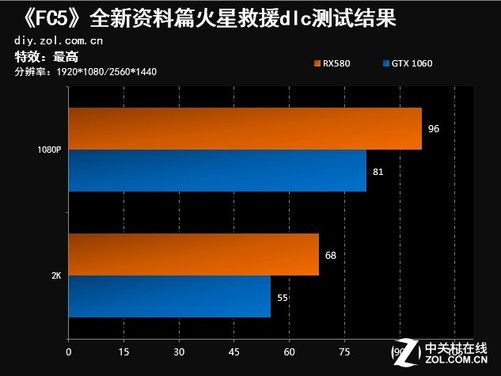 影驰970 vs GTX680：性能对比，哪款更值得入手？  第3张