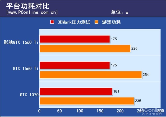 影驰970 vs GTX680：性能对比，哪款更值得入手？  第6张