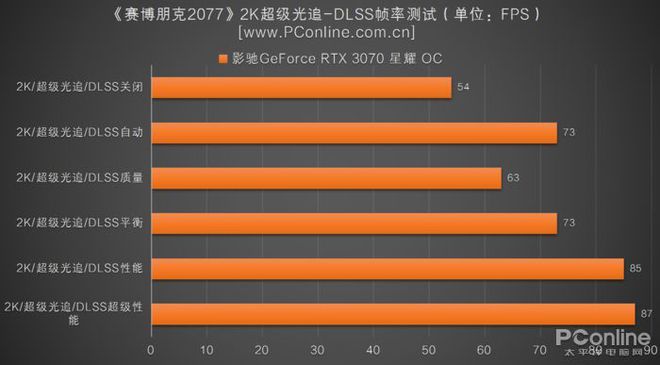 影驰970 vs GTX680：性能对比，哪款更值得入手？  第7张