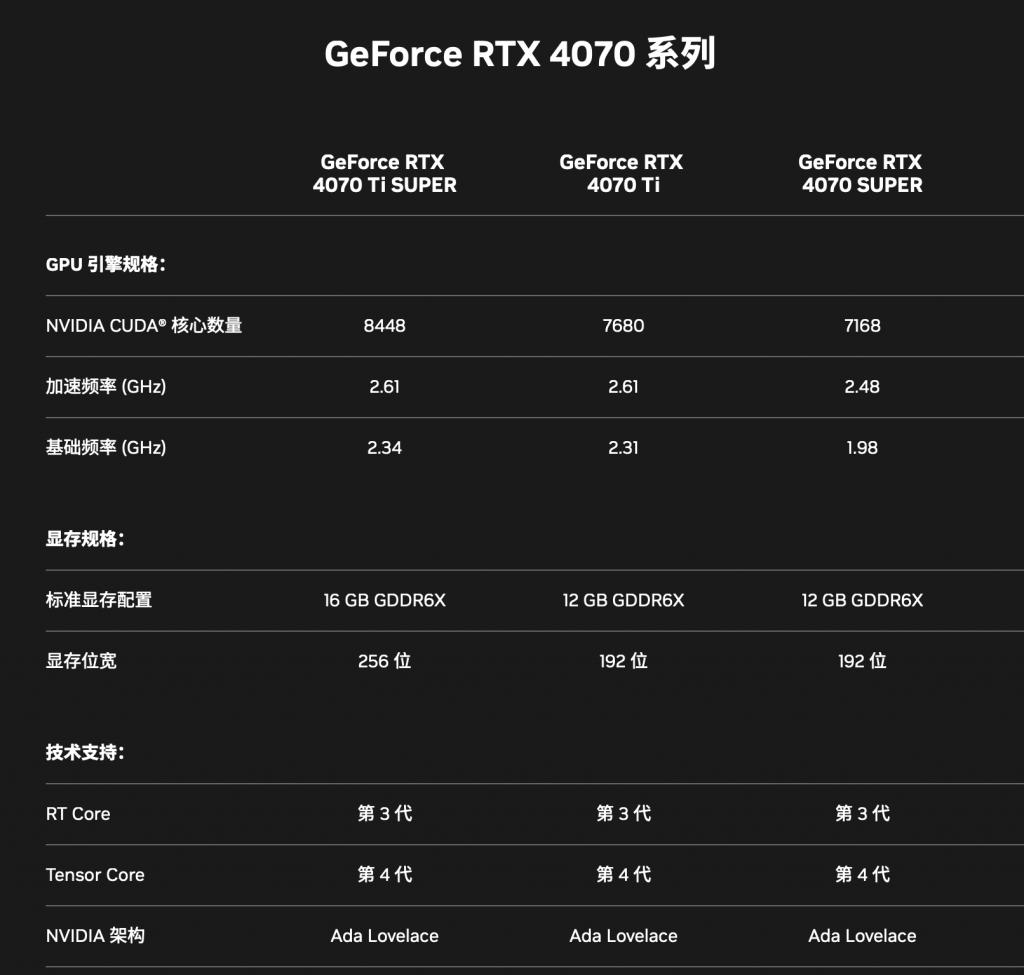 独家评测：二手GTX 680显卡，性能超乎想象  第3张