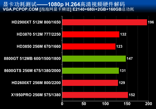 玩家必看！GTX 1080 Ti红龙版鲁大师超频攻略大揭秘  第4张