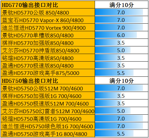 GTX 590：游戏新世界