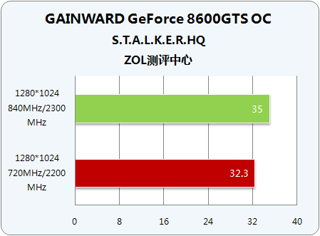 i3 7100 vs GTX 760：性能对比，游戏畅玩无阻  第2张