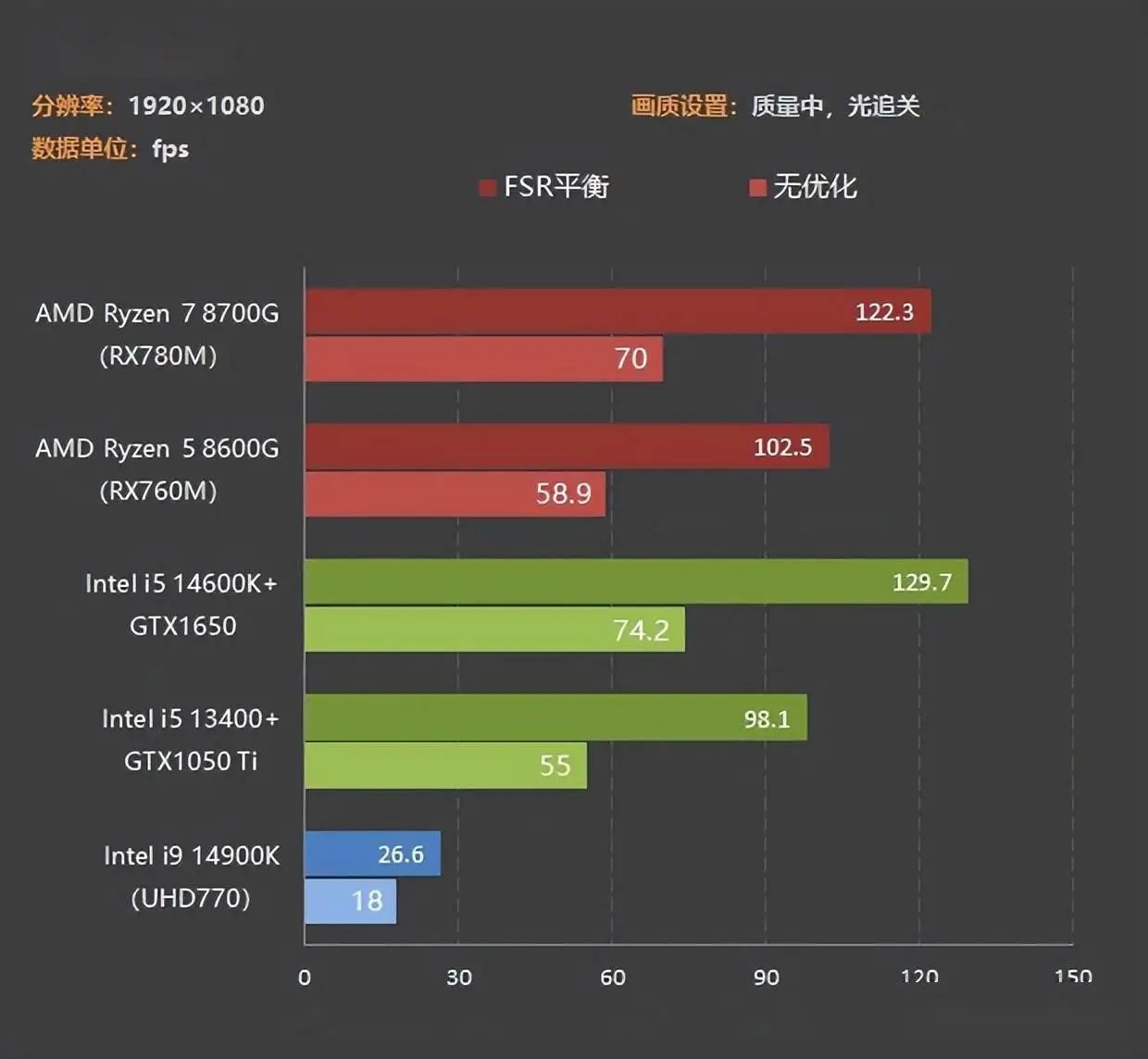 i3 7100 vs GTX 760：性能对比，游戏畅玩无阻  第6张