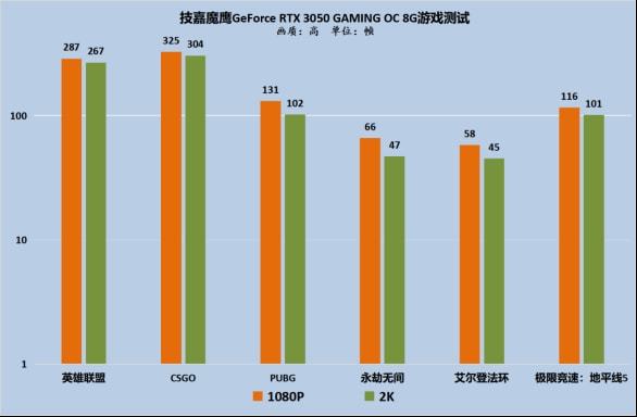 技嘉GTX750ti显卡设置全攻略，让你玩转电脑硬件  第3张