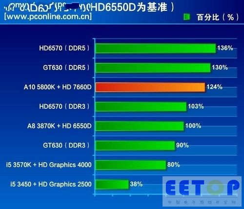 GTX960 i54690k i54690k：超强硬件组合，满足你的游戏与影音需求  第2张