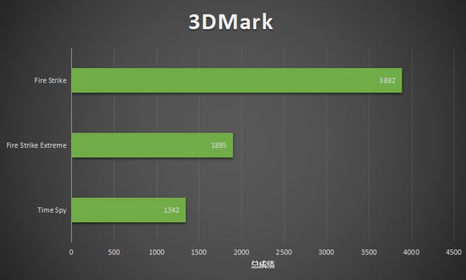 GTX960 i54690k i54690k：超强硬件组合，满足你的游戏与影音需求  第5张