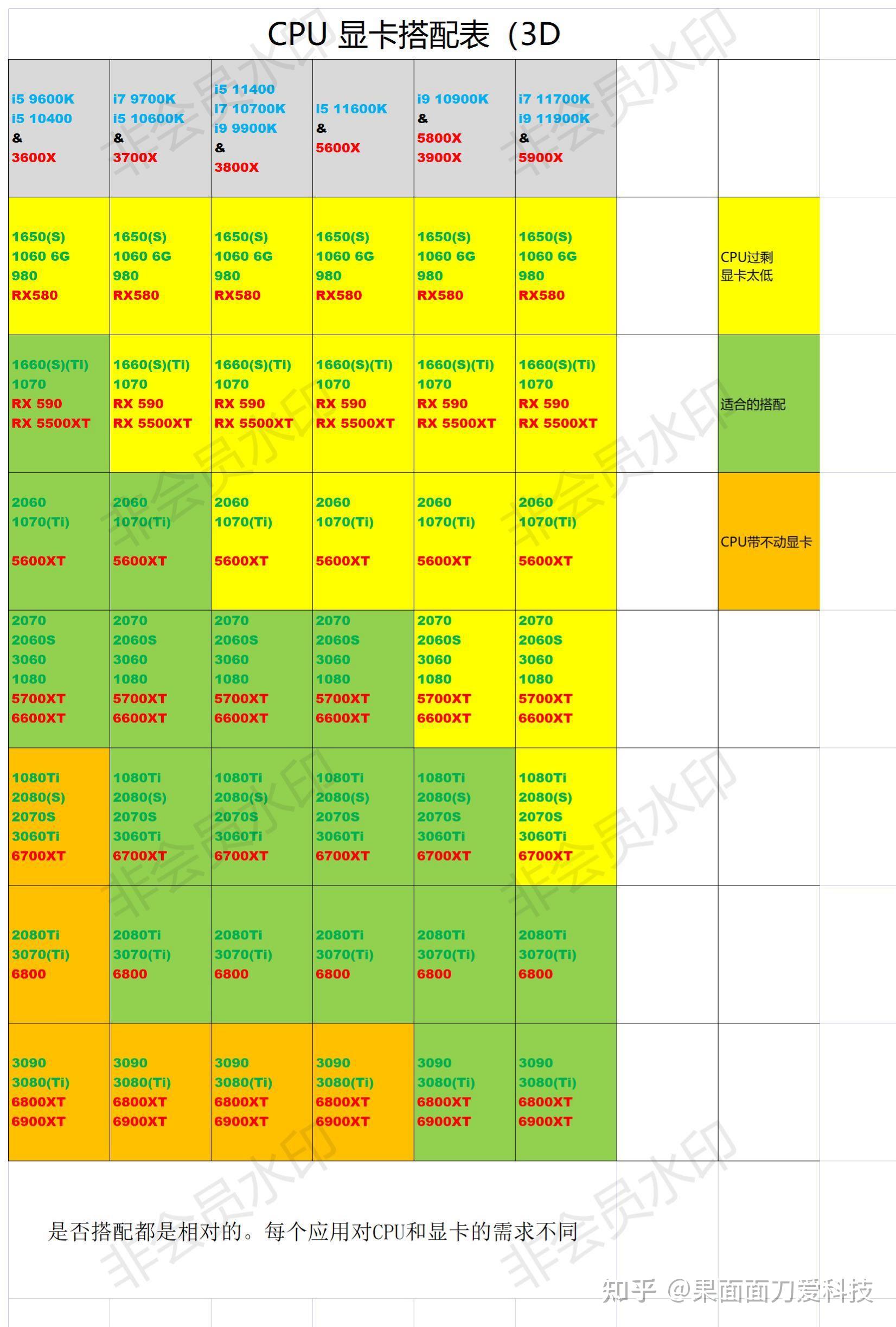 GTX960 i54690k i54690k：超强硬件组合，满足你的游戏与影音需求  第9张