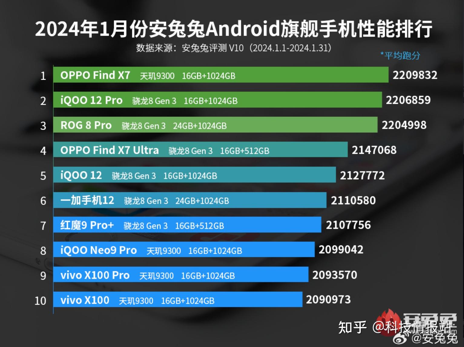 980ti VS GTX 970：游戏性能对比，哪款更值得入手？  第6张