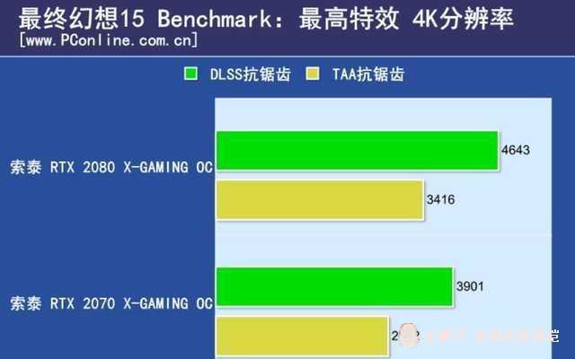 GTX970战地4：帧率对比揭秘，这显卡真不一般  第6张