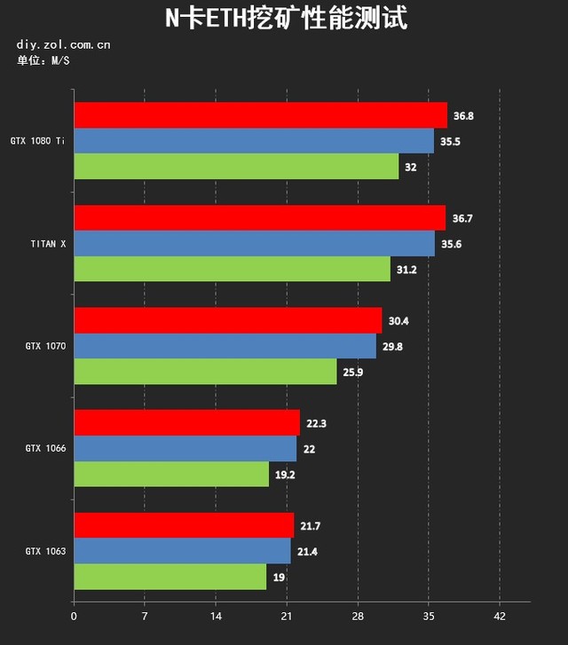 挖矿必备！选购GTX 760黑将显卡电源全攻略  第4张