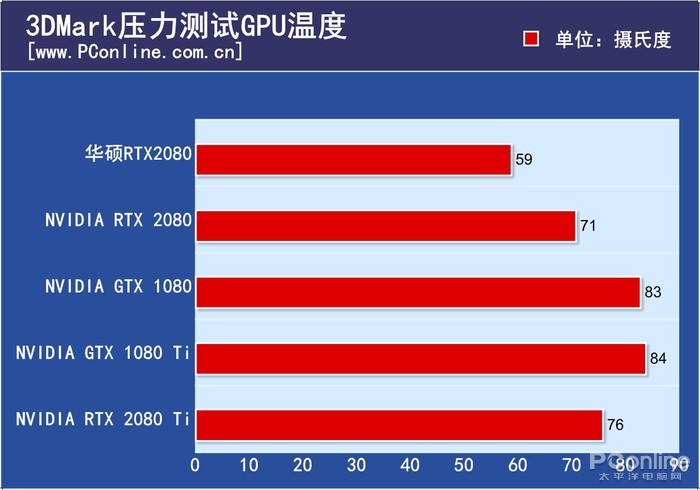 GTX 970 VS 1070：新卡性能提升惊艳全场  第1张