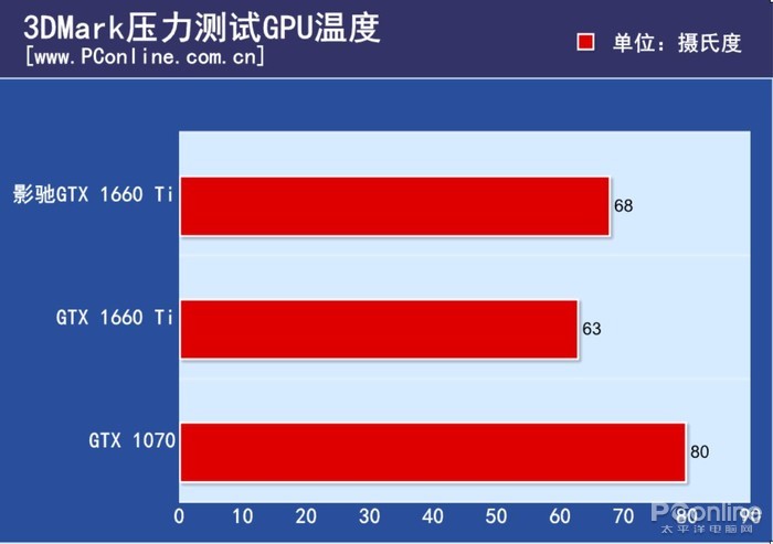 GTX 970 VS 1070：新卡性能提升惊艳全场  第2张