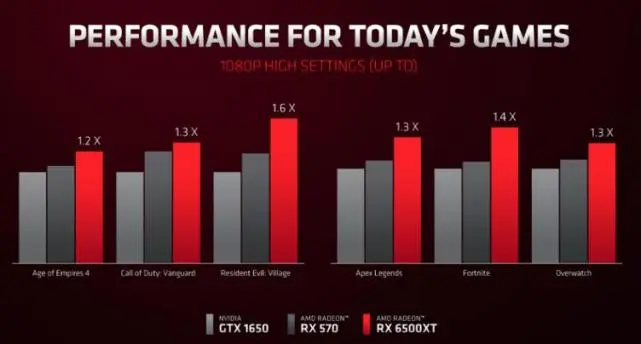 GTX 970 VS 1070：新卡性能提升惊艳全场  第7张