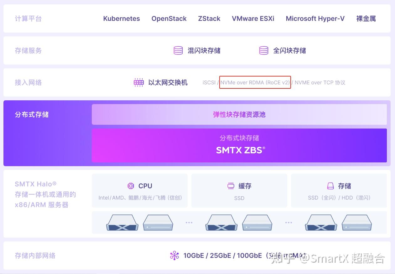 NVIDIA显卡GTX970不支持OpenCL？科研、AI运算岂非空欢喜？  第4张