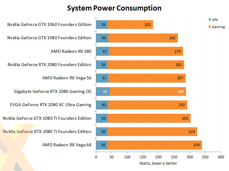 索泰GTX650Ti：游戏性能超乎想象，安装简单易行  第2张