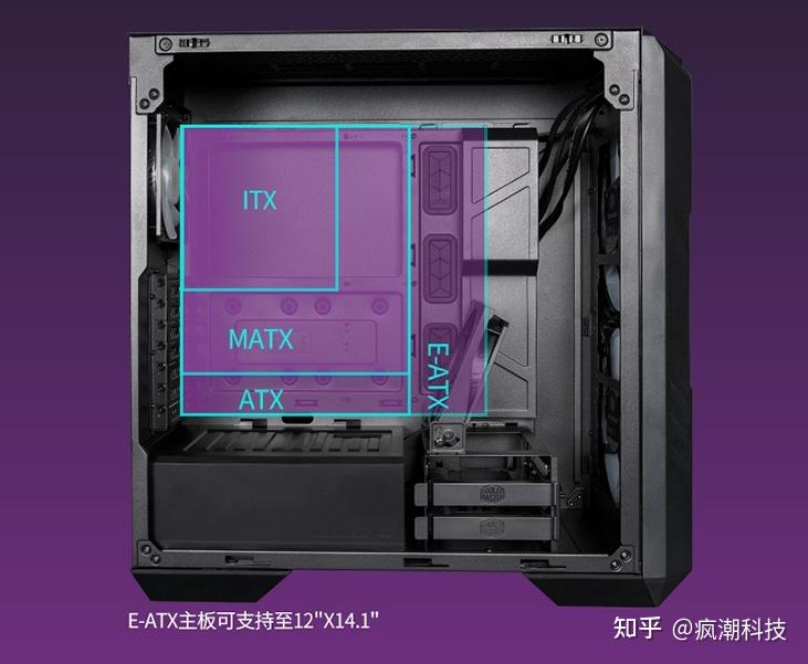 显卡大法好！如何选择适合GTX 980TI的机箱？  第6张