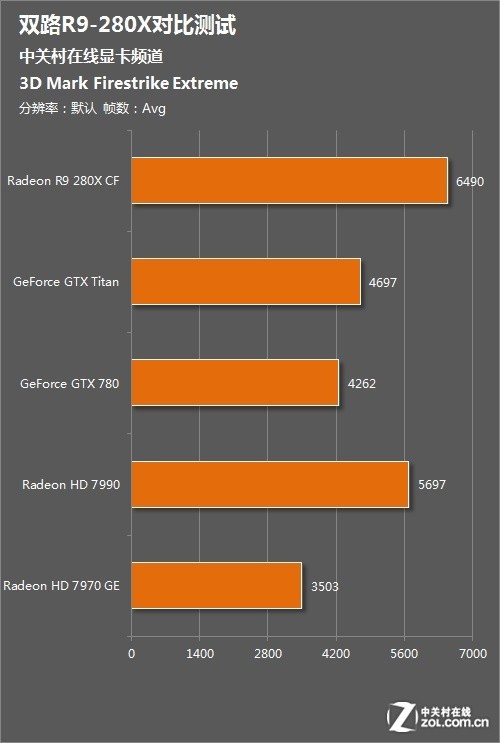 NVIDIA GTX550Ti显卡：曾经辉煌如何？如今又在何方？  第5张