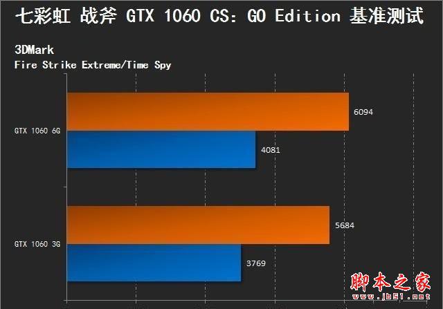 NVIDIA GTX550Ti显卡：曾经辉煌如何？如今又在何方？  第6张