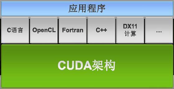 GTX900 vs 10系列：性能对决，谁主沉浮？  第4张